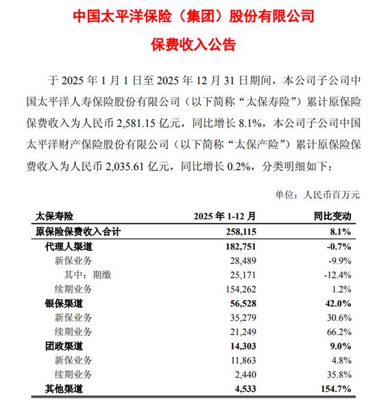 63-银保渠道保费