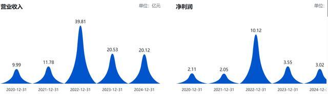 净利暴跌92%还“画饼”?90后掌门被罚,亚辉龙股民可索赔! 新闻
