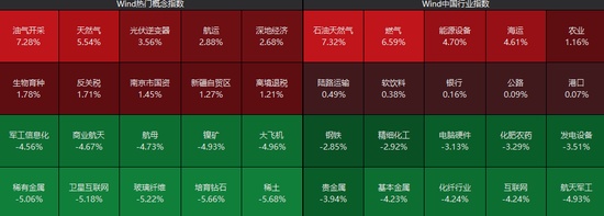沪指,盘中十年新高!这一板块,涨停潮! 新闻