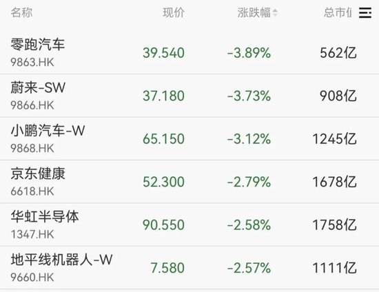 沪指,盘中十年新高!这一板块,涨停潮! 新闻