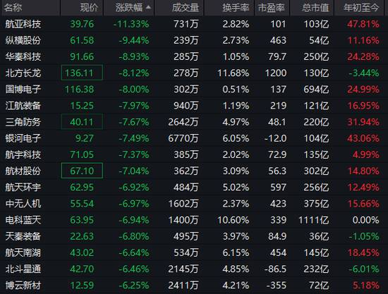 沪指,盘中十年新高!这一板块,涨停潮! 新闻
