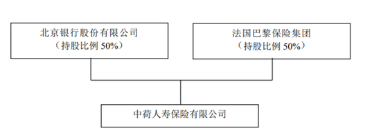 中荷人寿有产品退保率超19百分号,新帅李建营翻越三座大山 新闻 中荷人寿有产品退保率超19百分号,新帅李建营翻越三座大山 新闻