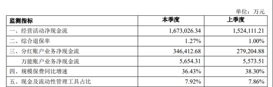 中荷人寿有产品退保率超19百分号,新帅李建营翻越三座大山 新闻 中荷人寿有产品退保率超19百分号,新帅李建营翻越三座大山 新闻