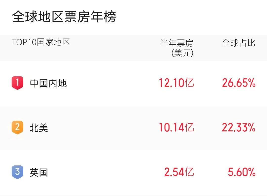 视频丨435万场,春节档观影场次创纪录,票价更惠民! 新闻 视频丨435万场,春节档观影场次创纪录,票价更惠民! 新闻 视频丨435万场,春节档观影场次创纪录,票价更惠民! 新闻