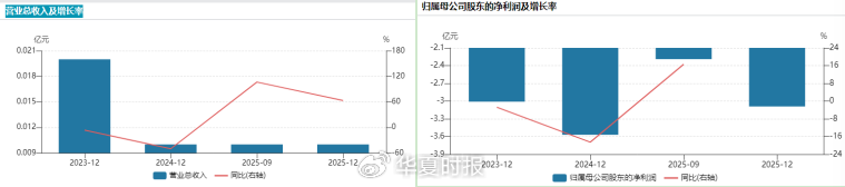  北交所疫苗第一股陷资金链绝境：HPV疫苗核心试验全线停摆 新闻 北交所疫苗第一股陷资金链绝境：HPV疫苗核心试验全线停摆 新闻