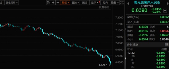 五连涨!人民币持续升值,受益股出炉,低估值+低涨幅,仅30只!_0228071253 新闻