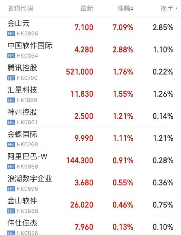  中美大反转，中国AI调用量首超美国，A股嗨了，多板块掀涨停潮！华尔街分析师：中国算力路径颠覆传统认知 新闻