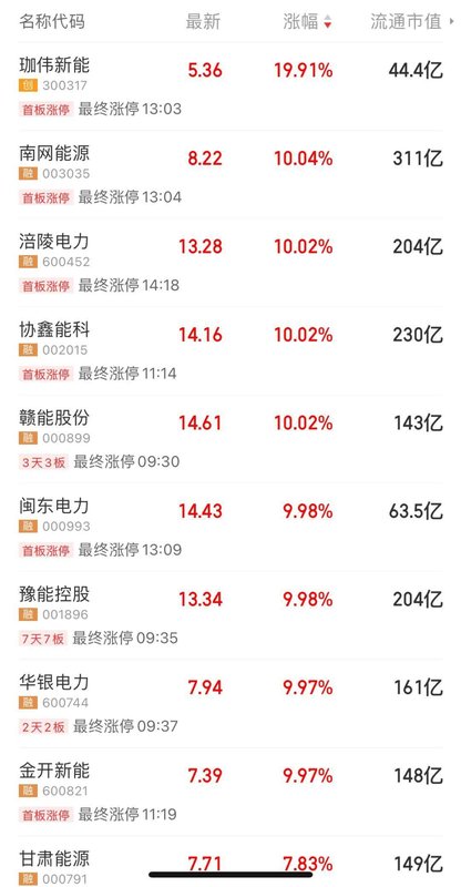  中美大反转，中国AI调用量首超美国，A股嗨了，多板块掀涨停潮！华尔街分析师：中国算力路径颠覆传统认知 新闻