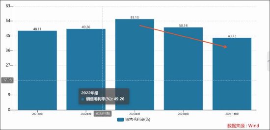 石头科技盈利水平被科沃斯吊打背后暴露商业模式短板?以价换量能否持续 新闻 石头科技盈利水平被科沃斯吊打背后暴露商业模式短板?以价换量能否持续 新闻