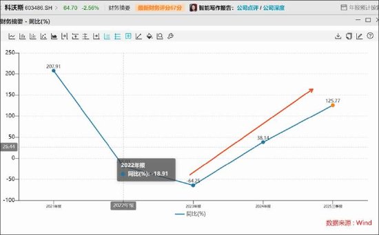 石头科技盈利水平被科沃斯吊打背后暴露商业模式短板?以价换量能否持续 新闻 石头科技盈利水平被科沃斯吊打背后暴露商业模式短板?以价换量能否持续 新闻