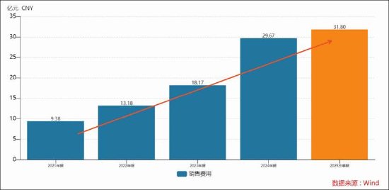石头科技盈利水平被科沃斯吊打背后暴露商业模式短板?以价换量能否持续 新闻 石头科技盈利水平被科沃斯吊打背后暴露商业模式短板?以价换量能否持续 新闻