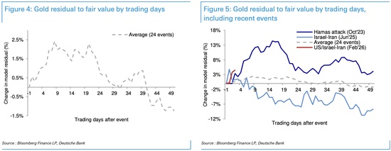 面对危机,黄金反应为何上蹿下跳? 新闻 面对危机,黄金反应为何上蹿下跳? 新闻