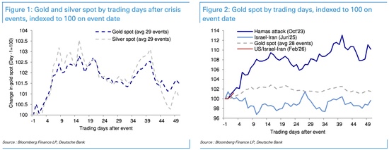 面对危机,黄金反应为何上蹿下跳? 新闻 面对危机,黄金反应为何上蹿下跳? 新闻
