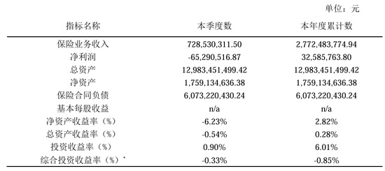  从扭亏到承压，德华安顾人寿的退保困局与破局之路 新闻