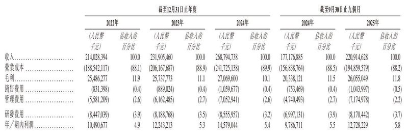 立讯精密冲刺港股:9个月营收2209亿 厂妹出身的王来春身价855亿 新闻