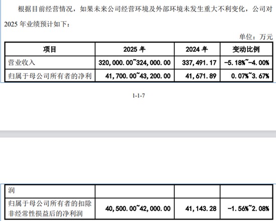 乔路铭IPO未上市先受罚,东方证券保代参与的3个项目,后来都出了信披“事故” 新闻 乔路铭IPO未上市先受罚,东方证券保代参与的3个项目,后来都出了信披“事故” 新闻