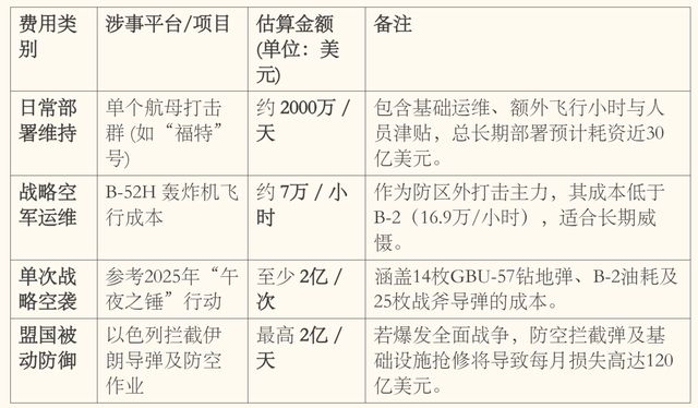 一个半月完成23年来最大中东军力部署,美以伊打起来了,要花多少钱? 新闻 一个半月完成23年来最大中东军力部署,美以伊打起来了,要花多少钱? 新闻 一个半月完成23年来最大中东军力部署,美以伊打起来了,要花多少钱? 新闻