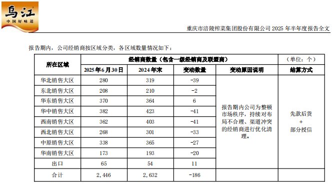 涪陵榨菜再度换帅背后,不少经销商离开,榨菜不好卖了? 新闻
