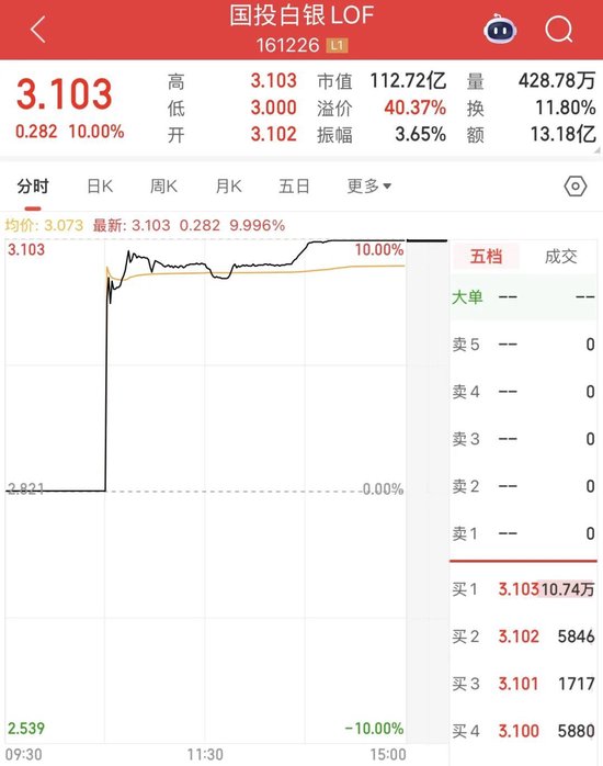 国投瑞银白银基金事件回顾；补偿机制落地后，管理人压力几何