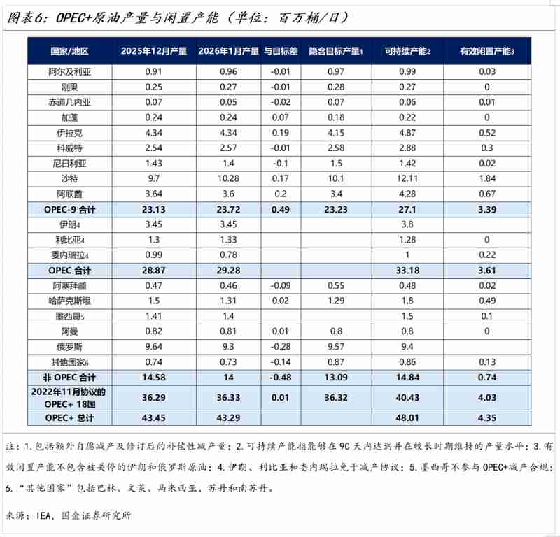  霍尔木兹海峡局势升级，全球能源通道面临严峻考验；油价心理关口已现端倪。 股票财经