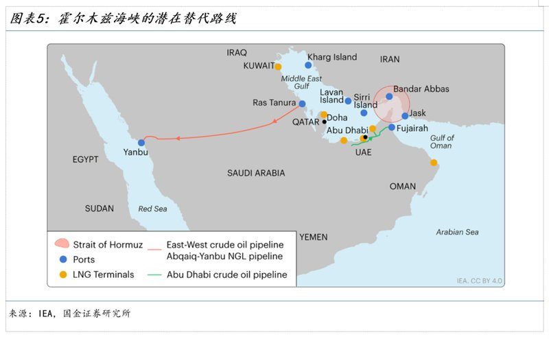  霍尔木兹海峡局势升级，全球能源通道面临严峻考验；油价心理关口已现端倪。 股票财经