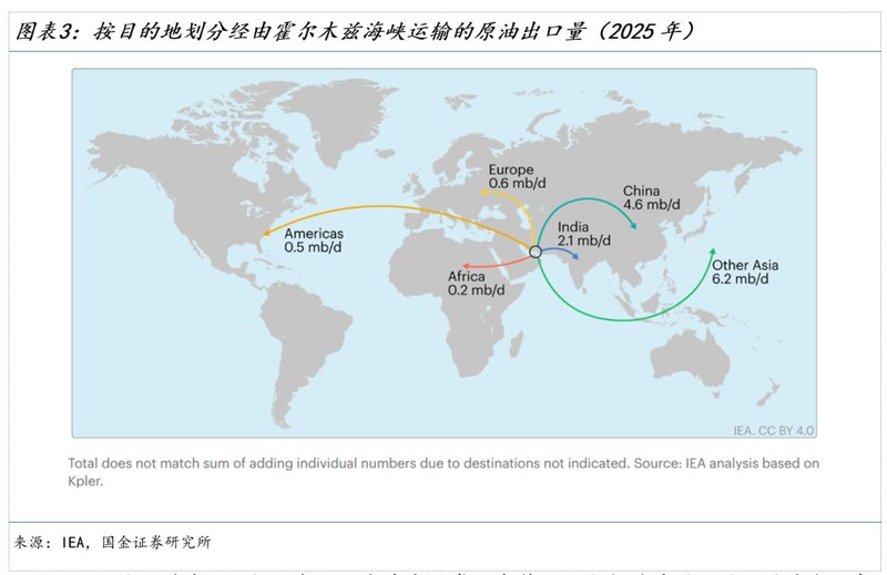  霍尔木兹海峡局势升级，全球能源通道面临严峻考验；油价心理关口已现端倪。 股票财经