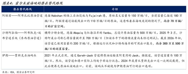  霍尔木兹海峡局势升级，全球能源通道面临严峻考验；油价心理关口已现端倪。 股票财经
