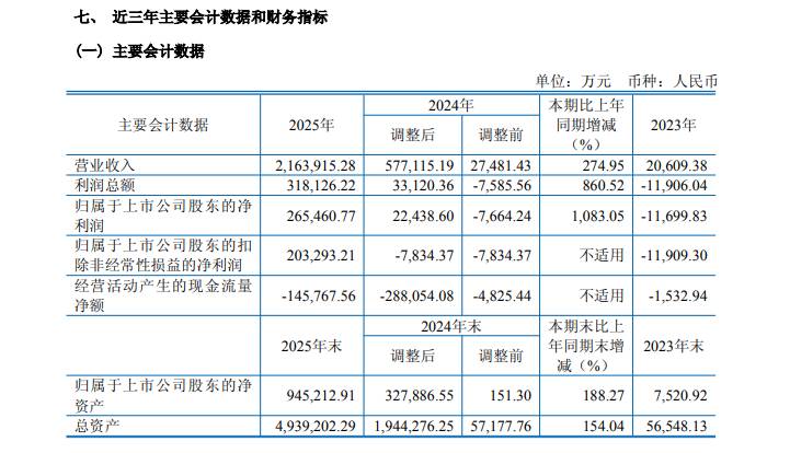  重大资产注入后，*ST松发业务转向高端船舶制造；手持订单充裕，未来前景值得期待。 股票财经