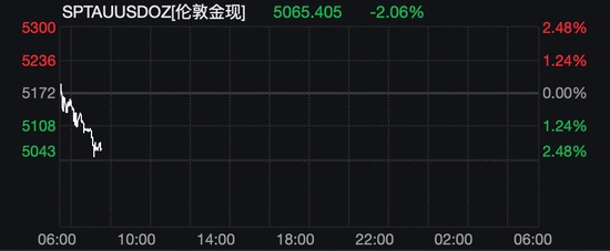  亚洲股市剧烈震荡，中东局势升级引发连锁反应。 股票财经 亚洲股市剧烈震荡，中东局势升级引发连锁反应。 股票财经 亚洲股市剧烈震荡，中东局势升级引发连锁反应。 股票财经