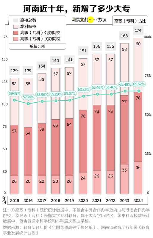  中原大地求学路，高校扩容背后的坚持与无奈 教育招生