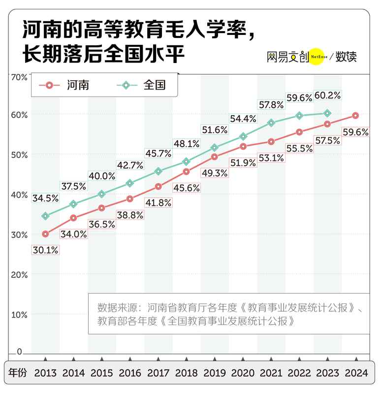  中原大地求学路，高校扩容背后的坚持与无奈 教育招生