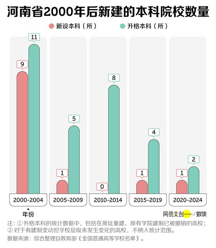  中原大地求学路，高校扩容背后的坚持与无奈 教育招生