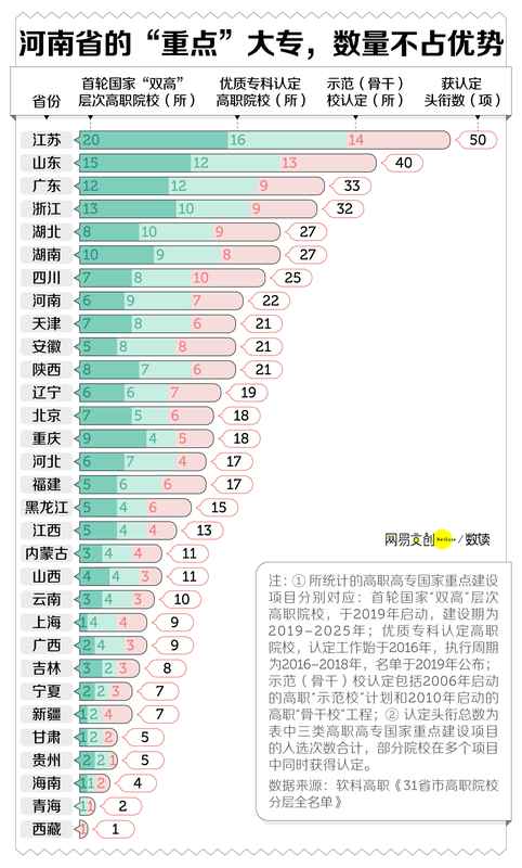 中原大地求学路，高校扩容背后的坚持与无奈 教育招生
