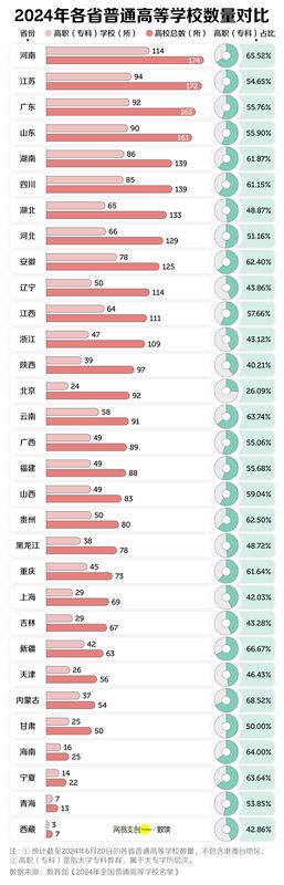 中原大地求学路，高校扩容背后的坚持与无奈
