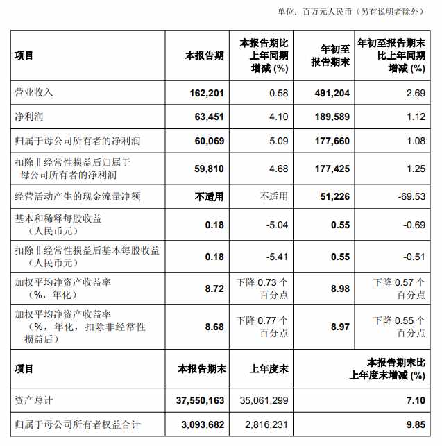  中国银行监管罚单频现，合规压力持续增大；业绩保持稳健增长态势 股票财经 中国银行监管罚单频现，合规压力持续增大；业绩保持稳健增长态势 股票财经
