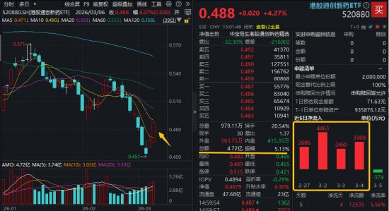 农业热潮再起,农牧渔ETF刷新纪录;创新药港股领涨,科技互联网强劲反弹。 股票财经 农业热潮再起,农牧渔ETF刷新纪录;创新药港股领涨,科技互联网强劲反弹。 股票财经 农业热潮再起,农牧渔ETF刷新纪录;创新药港股领涨,科技互联网强劲反弹。 股票财经