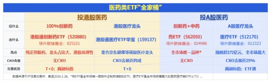 农业热潮再起,农牧渔ETF刷新纪录;创新药港股领涨,科技互联网强劲反弹。 股票财经 农业热潮再起,农牧渔ETF刷新纪录;创新药港股领涨,科技互联网强劲反弹。 股票财经 农业热潮再起,农牧渔ETF刷新纪录;创新药港股领涨,科技互联网强劲反弹。 股票财经