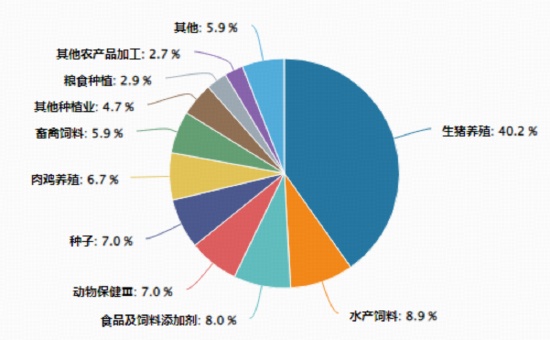 农业热潮再起,农牧渔ETF刷新纪录;创新药港股领涨,科技互联网强劲反弹。 股票财经 农业热潮再起,农牧渔ETF刷新纪录;创新药港股领涨,科技互联网强劲反弹。 股票财经 农业热潮再起,农牧渔ETF刷新纪录;创新药港股领涨,科技互联网强劲反弹。 股票财经
