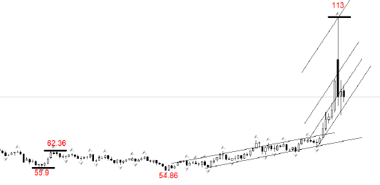  美伊冲突升级，原油市场剧烈波动；库存低位支撑价格反弹。 股票财经 美伊冲突升级，原油市场剧烈波动；库存低位支撑价格反弹。 股票财经 美伊冲突升级，原油市场剧烈波动；库存低位支撑价格反弹。 股票财经