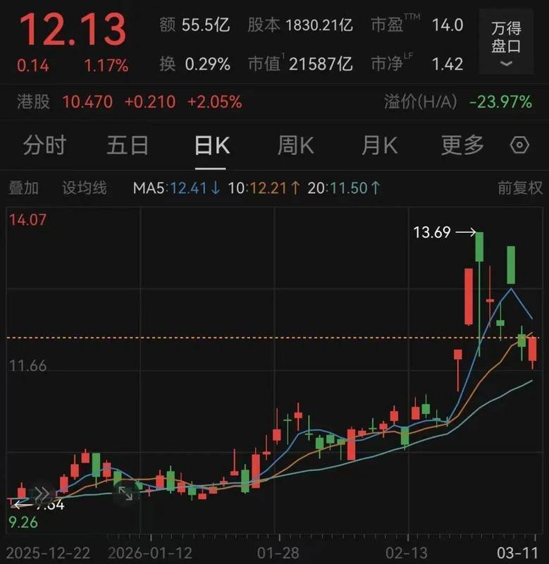  中东风云再起，油气市场剧烈震荡；投资者如何应对消息面主导的波动 股票财经