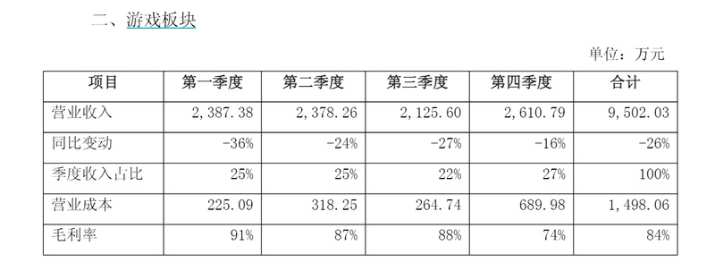 文投控股业绩波动备受监管审视,上交所工作函直击季度差异与扣除合规;公司回复详尽说明业务逻辑,力求化解疑问。 股票财经