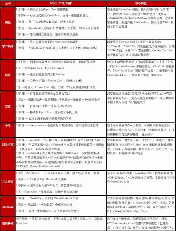 用户退潮之际;巨头强势进场,AI代理赛道暗流涌动。 IT技术