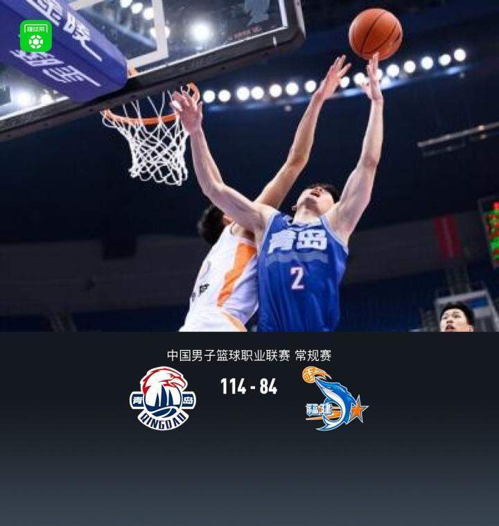  大比分碾压对手，青岛队114比84福建；多点开花，赵嘉义韦瑟斯庞双星闪耀。 体育新闻
