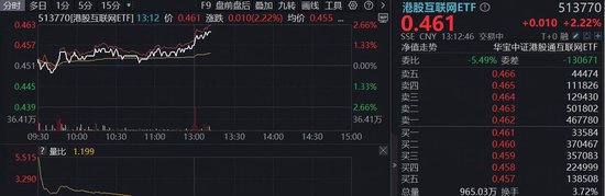  互联网巨头集体发力，港股科技板块迎来新一轮关注热潮。 IT技术