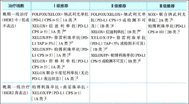 HER2阳性胃癌一线战场风云再起;安科生物HuA21强势信号释放;国产替代浪潮下新格局隐现。 股票财经