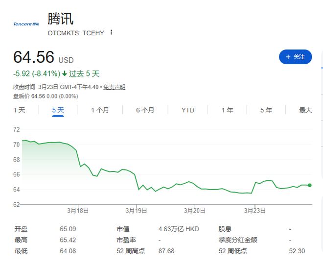  美银看好腾讯AI布局；短期市场反应理性；长期价值逐步显现。 IT技术 美银看好腾讯AI布局；短期市场反应理性；长期价值逐步显现。 IT技术