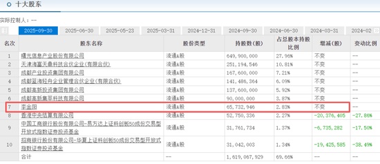  金价波动引发市场关注；紫金矿业完成重大收购；行业整合趋势渐显。 股票财经