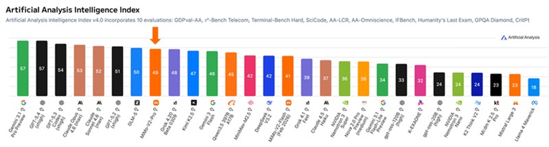  小米2025年业绩表现突出；卢伟冰谈行业压力与应对；AI转型步伐加快。 IT技术