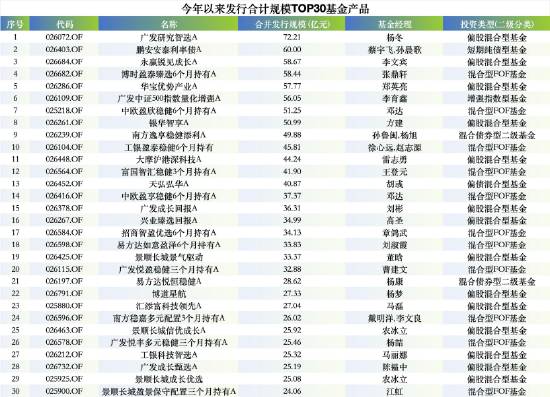  公募新发市场深度复盘：头部效应下的生存逻辑与破局之道 股票财经