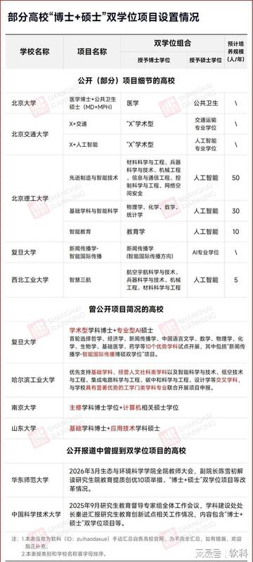 顶尖学府的学术暗门：博硕双学位的进阶生存攻略